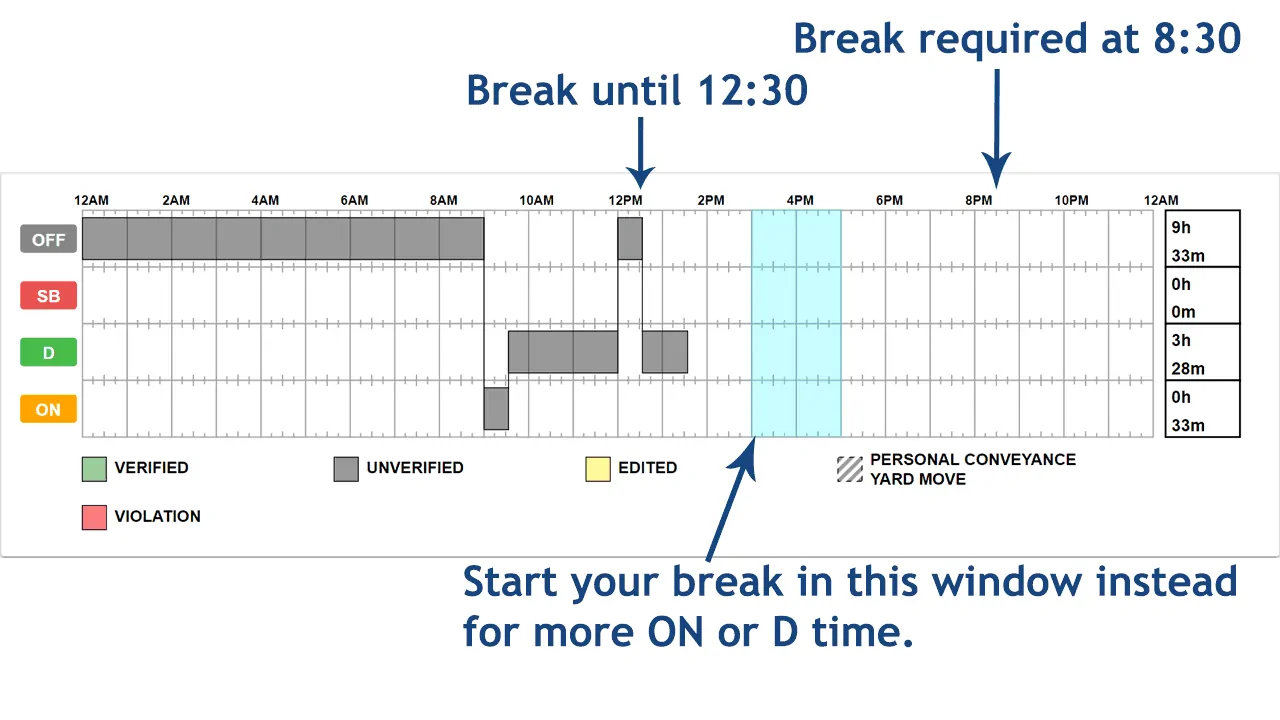 Oil Field Drivers Hours of Service Explanation