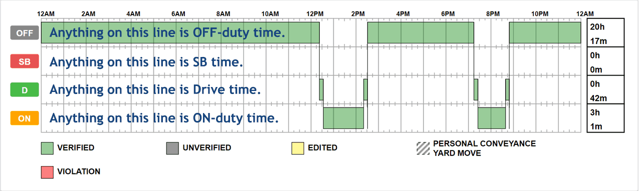DOT Hours Of Service Explained HOS ELD And AOBRD