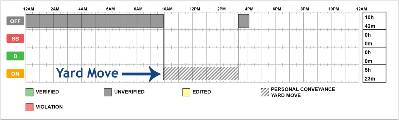 hours of service chart